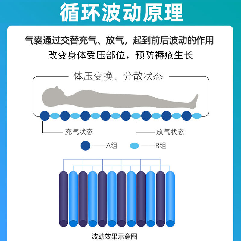 防褥疮气床垫使用中存在的问题